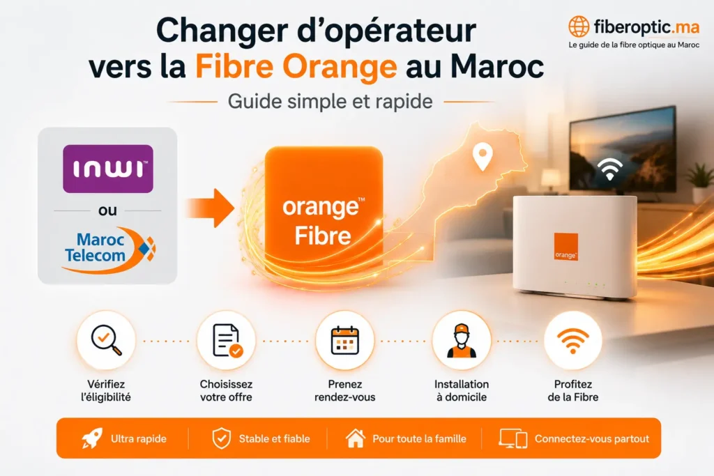 Guide visuel expliquant comment passer d’Inwi ou Maroc Telecom vers la Fibre Orange au Maroc avec vérification d’éligibilité, choix de l’offre, installation et activation de la fibre optique.