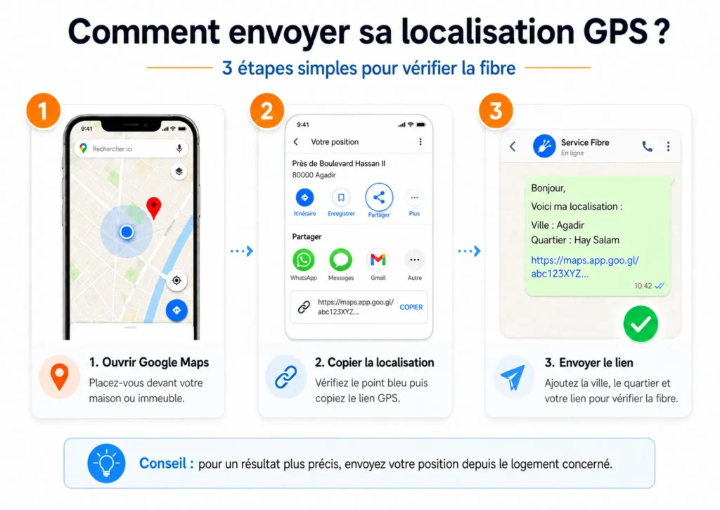 Comment envoyer sa localisation GPS pour vérifier la fibre optique au Maroc