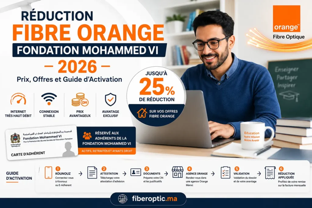 Réduction Fibre Orange Fondation Mohammed VI 2026 avec jusqu’à 25% de remise sur les offres fibre Orange Maroc pour les adhérents de l’enseignement, prix, offres et guide d’activation.